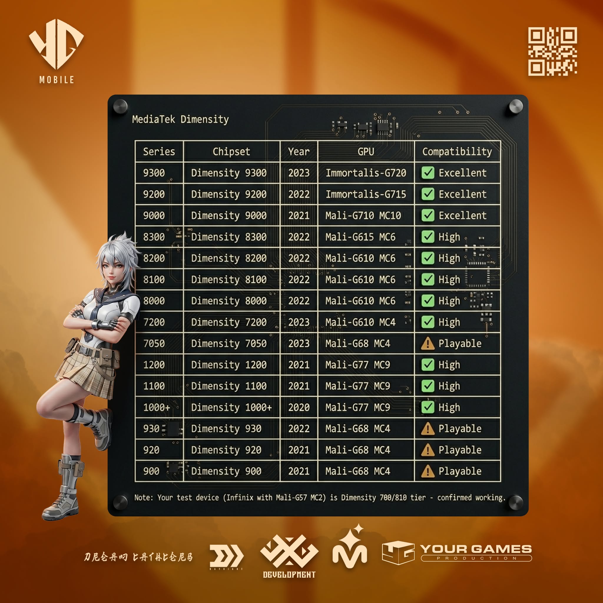 MediaTek Dimensity