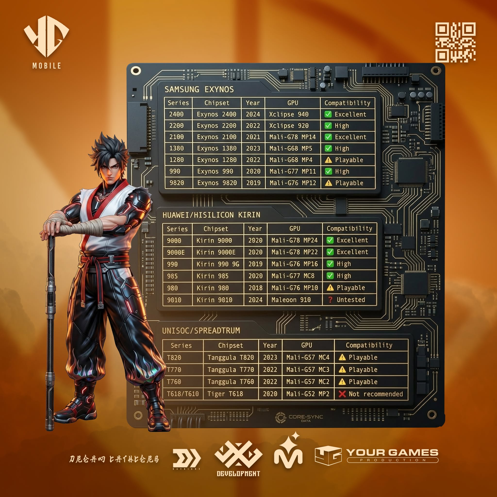 Exynos · Kirin · Unisoc